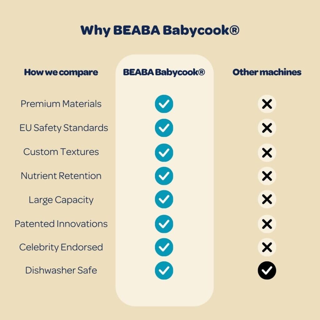 BEABA Babycook Solo 4 in 1 Baby Food Maker, Baby Food Processor, Steam Cook + Blend, Lrg Capacity 4.5 Cups 27 Servings in 20 Mins, Cook Healthy Baby Food at Home, Dishwasher Safe, Cloud